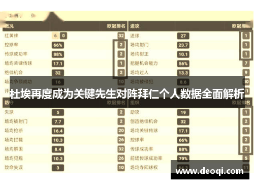 杜埃再度成为关键先生对阵拜仁个人数据全面解析 杜埃再度成为关键先生对阵拜仁个人数据全面解析